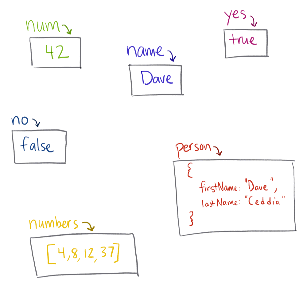 A Visual Guide to References in JavaScript