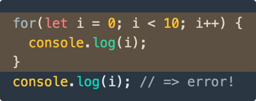 let in a for loop