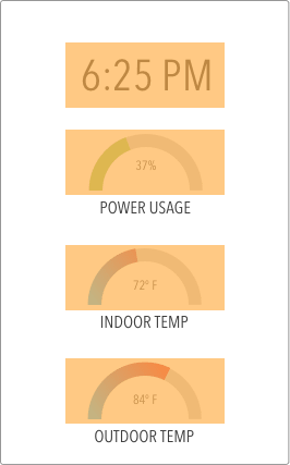 The app with stateful parts highlighted