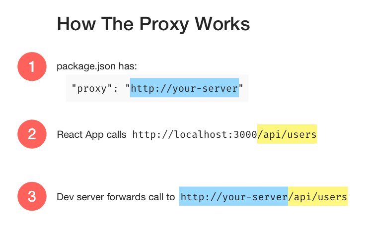 How the Proxy Works