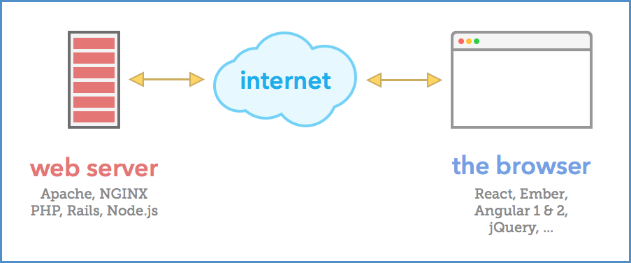 react js and java backend