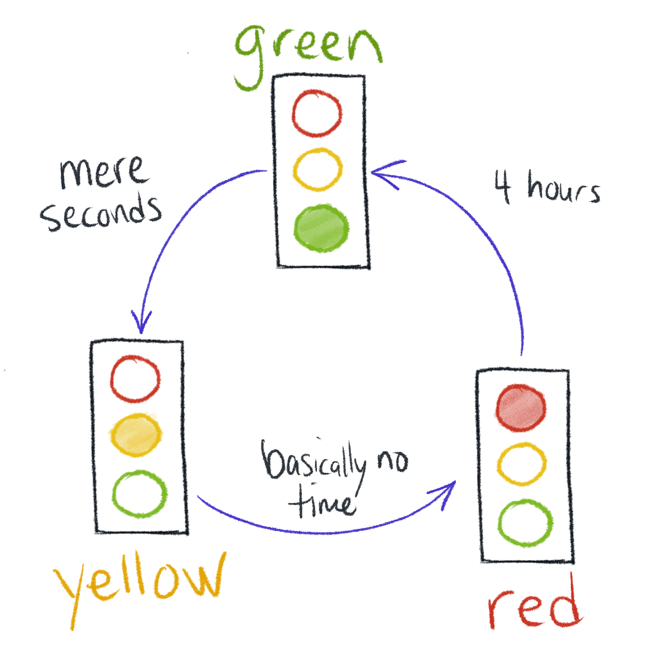 Build A Confirmation Modal in React with State Machines