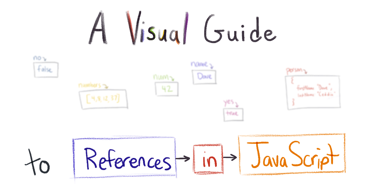 A Visual Guide to References in JavaScript